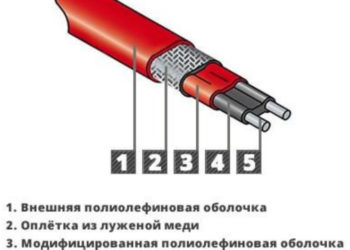 Греющий кабель для труб