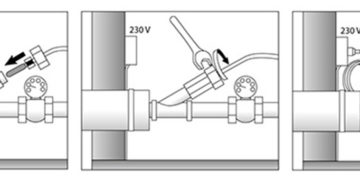 Греющий кабель для труб