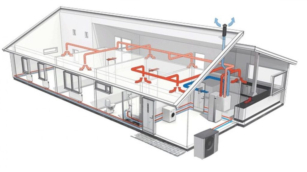 Рекуператоры NIBE - центральные, комнатные и для работы с тепловыми насосами