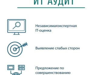 Что такое IT аудит