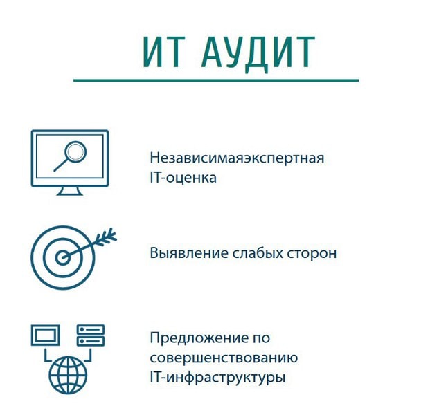 Что такое IT аудит