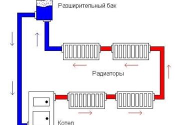 Как самостоятельно рассчитать отопление
