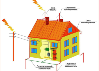 Молниезащита: защита от небесных разрядов