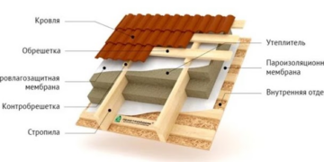 Важность правильного монтажа ПВХ-окон Важность правильного монтажа ПВХ-окон